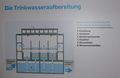 Schematische Darstellung der Trinkwasser-Aufbereitung