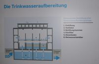Schematische Darstellung der Trinkwasser-Aufbereitung